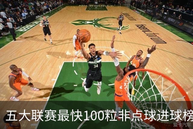五大联赛最快100粒非点球进球榜：C罗苏牙并列第1，哈兰德杀入前3